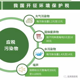 環(huán)保稅落地，中型家具廠的綠色轉(zhuǎn)型賬本